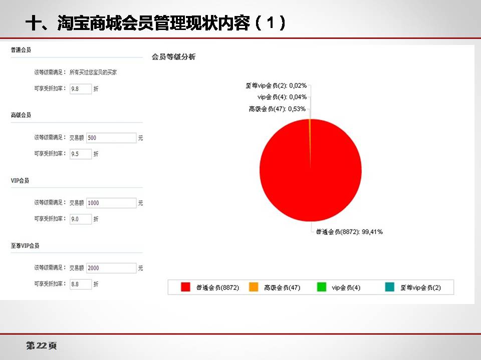 [樂天原創(chuàng)]運(yùn)營經(jīng)理如何做運(yùn)營月報?[案例]**淘寶店鋪1-2月銷售額分析